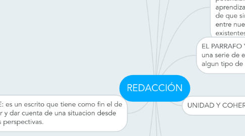 Mind Map: REDACCIÓN