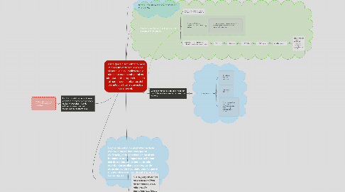 Mind Map: Desde que un ser humano nace va consumiendo recursos del planeta, lo cual implica que la situación medioambiental es directamente proporcional con el numero de habitantes del planeta y la huella que estos dejan en él.