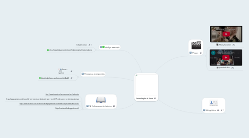 Mind Map: Introdução à Java