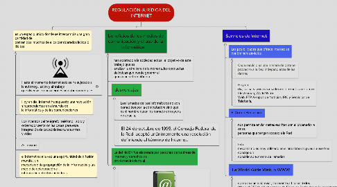 Mind Map: REGULACIÓN JURÍDICA DEL INTERNET