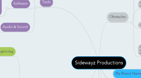 Mind Map: Sidewayz Productions