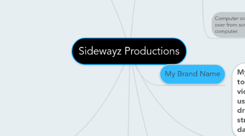 Mind Map: Sidewayz Productions