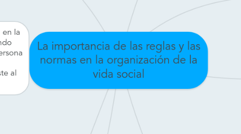 Mind Map: La importancia de las reglas y las normas en la organización de la vida social