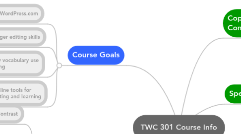 Mind Map: TWC 301 Course Info