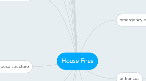 Mind Map: House Fires