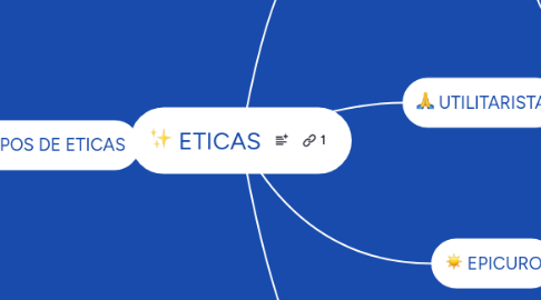 Mind Map: ETICAS