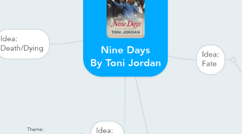 Mind Map: Nine Days By Toni Jordan