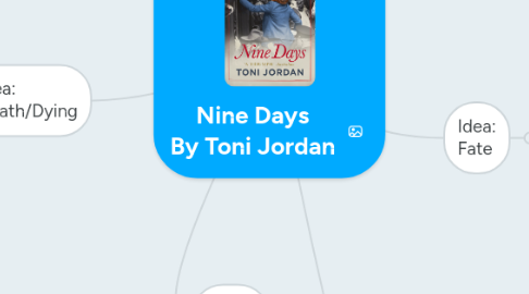 Mind Map: Nine Days By Toni Jordan