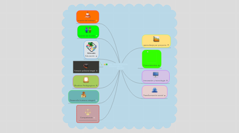 Mind Map: BASES  EPISTEMOLÓGICAS                      TEORÍA-MODELOS                       EDUCARE