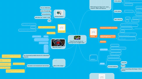 Mind Map: Using Personal devices as learning tools in English Class