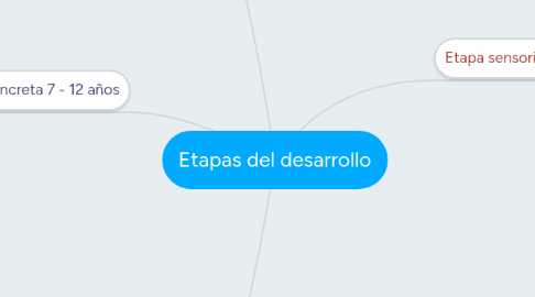 Mind Map: Etapas del desarrollo