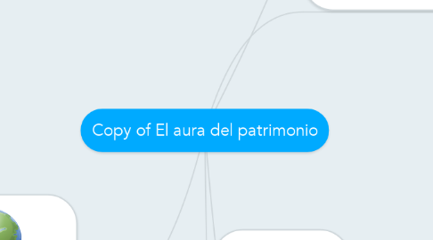 Mind Map: Copy of El aura del patrimonio