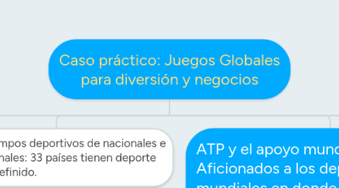 Mind Map: Caso práctico: Juegos Globales para diversión y negocios