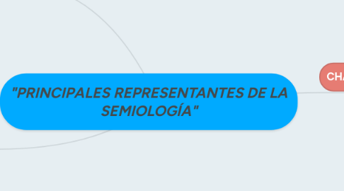 Mind Map: "PRINCIPALES REPRESENTANTES DE LA SEMIOLOGÍA"