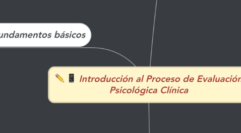 Mind Map: Introducción al Proceso de Evaluación Psicológica Clínica