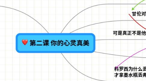 Mind Map: 第二课 你的心灵真美