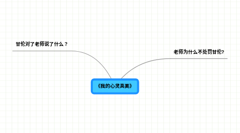 Mind Map: 《我的心灵真美》