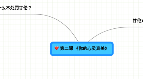 Mind Map: 第二课 《你的心灵真美》