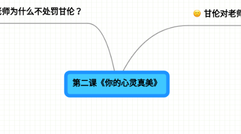 Mind Map: 第二课《你的心灵真美》