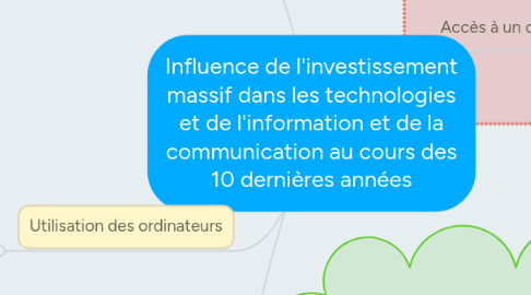 Mind Map: Influence de l'investissement massif dans les technologies et de l'information et de la communication au cours des 10 dernières années