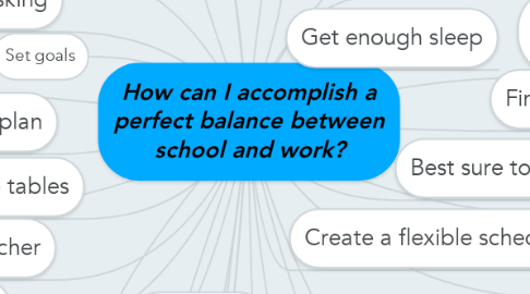 Mind Map: How can I accomplish a perfect balance between school and work?