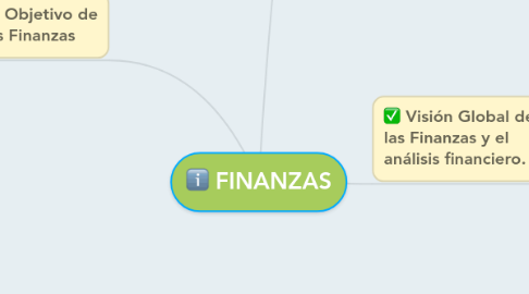 Mind Map: FINANZAS