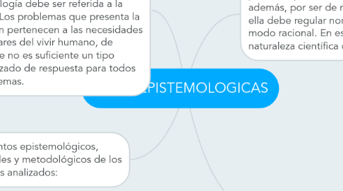 Mind Map: BASES EPISTEMOLOGICAS