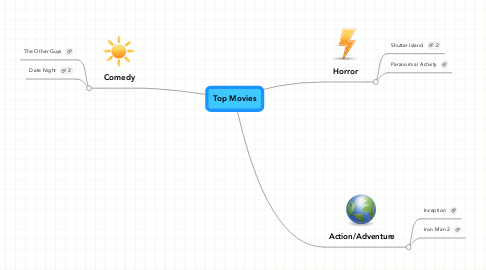 Mind Map: Top Movies