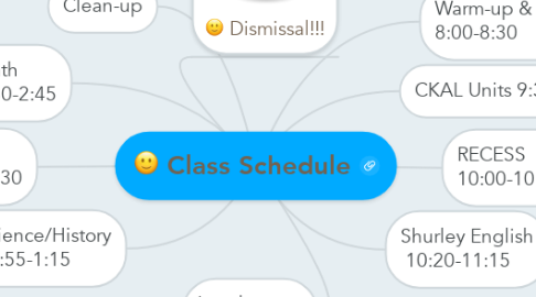Mind Map: Class Schedule