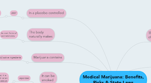 Mind Map: Medical Marijuana: Benefits, Risks & State Laws