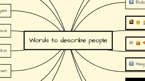 Mind Map: Words to describe people