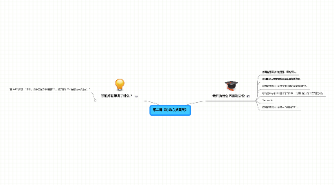 Mind Map: 第二课《你的心灵真美》