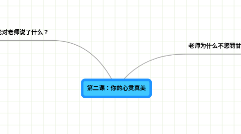 Mind Map: 第二课：你的心灵真美