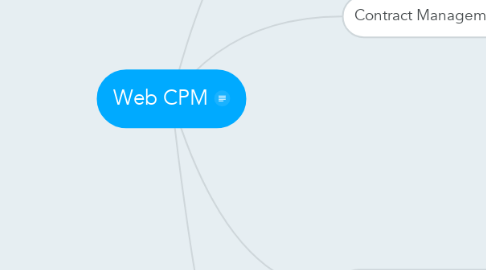 Mind Map: Web CPM