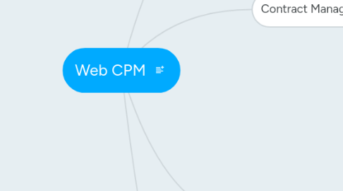 Mind Map: Web CPM