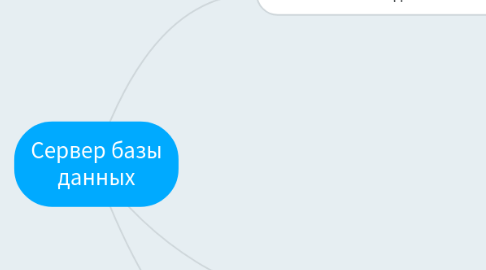 Mind Map: Сервер базы данных