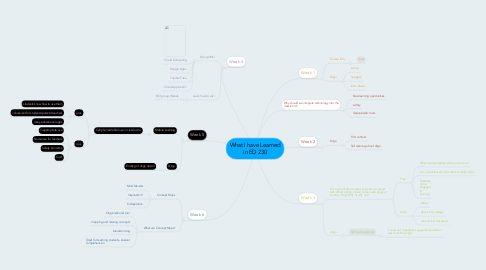 Mind Map: What I have Learned in ED 230