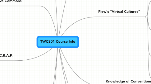 Mind Map: TWC301 Course Info