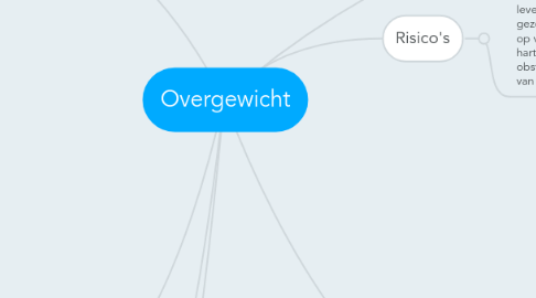 Mind Map: Overgewicht