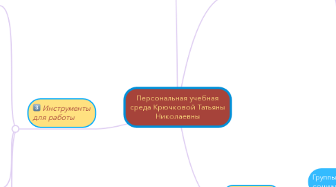 Mind Map: Персональная учебная среда Крючковой Татьяны Николаевны
