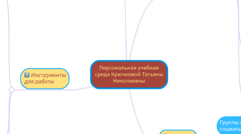 Mind Map: Персональная учебная среда Крючковой Татьяны Николаевны