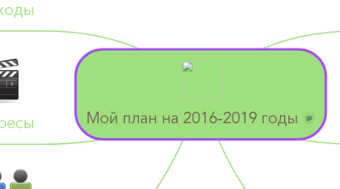 Mind Map: Мой план на 2016-2019 годы