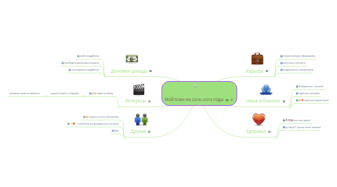 Mind Map: Мой план на 2016-2019 годы