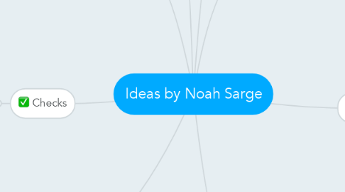Mind Map: Ideas by Noah Sarge