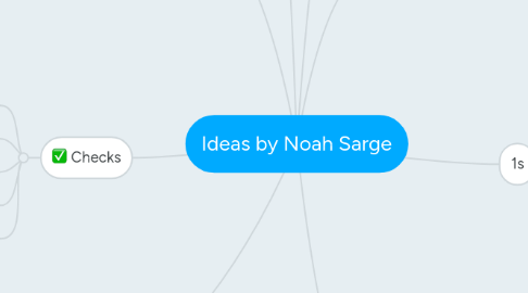 Mind Map: Ideas by Noah Sarge