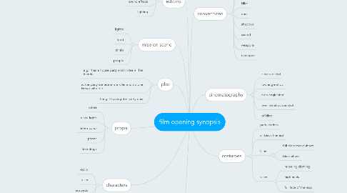 Mind Map: film opening synopsis