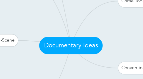 Mind Map: Documentary Ideas