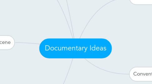 Mind Map: Documentary Ideas