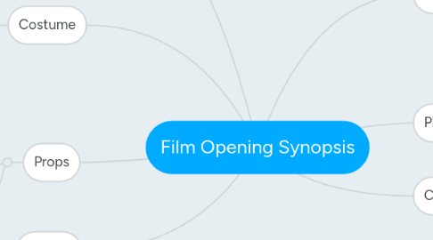 Mind Map: Film Opening Synopsis