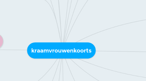 Mind Map: kraamvrouwenkoorts